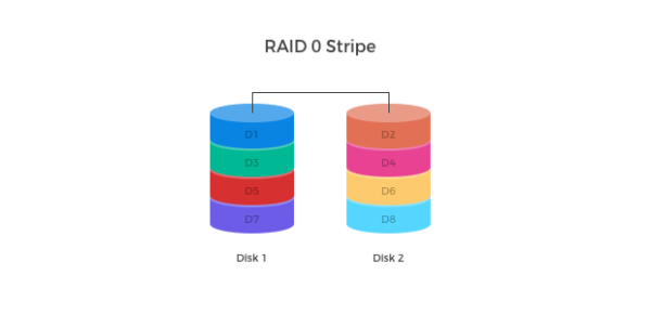 RAID 0