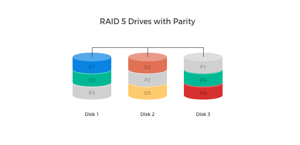 RAID 5